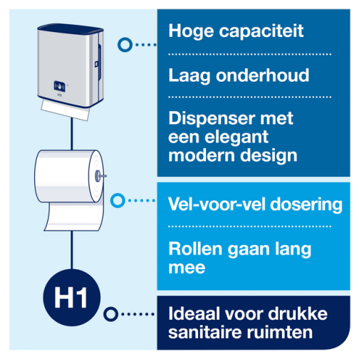 Handdoekdispenser Tork Matic met sensor H1 roestvrij staal 460001
