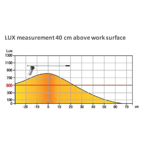 Bureaulamp Unilux Joker led zwart